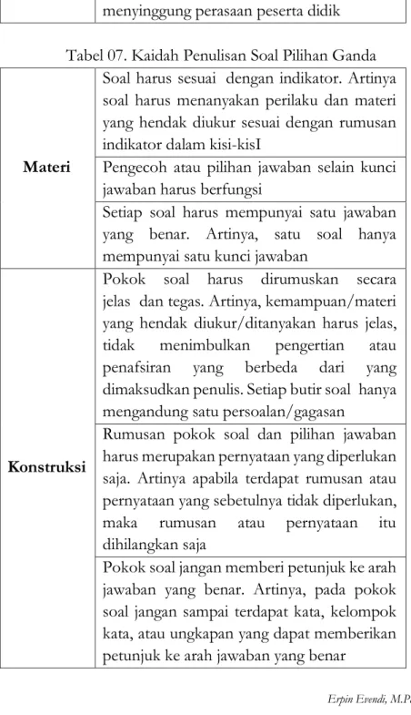 Tabel 07. Kaidah Penulisan Soal Pilihan Ganda 