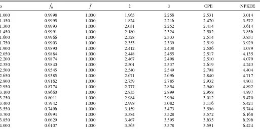 Table 1. Relative MISE values for the dynamic factor model