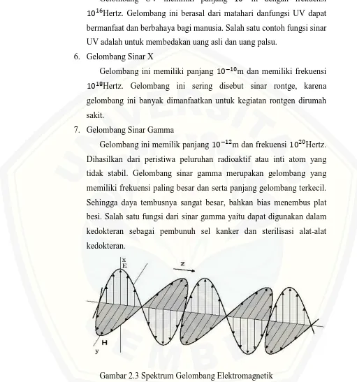 Gambar 2.3 Spektrum Gelombang Elektromagnetik 