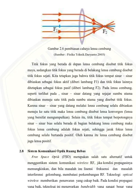 Gambar 2.6 pembiasan cahaya lensa cembung 