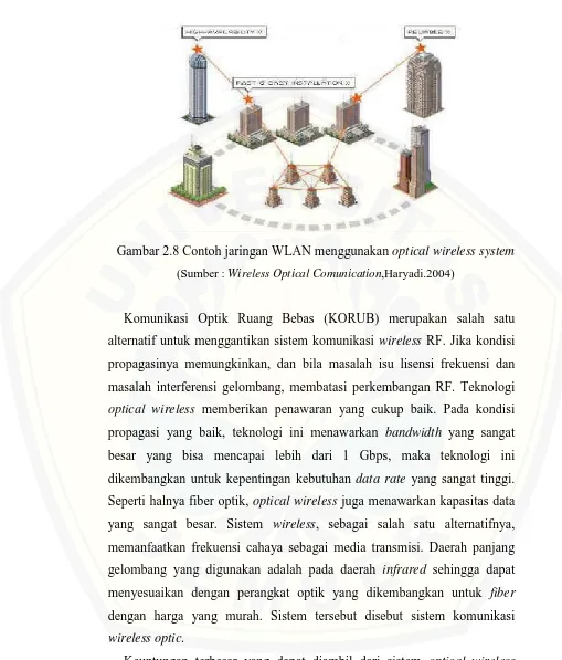 Gambar 2.8 Contoh jaringan WLAN menggunakan optical wireless system 