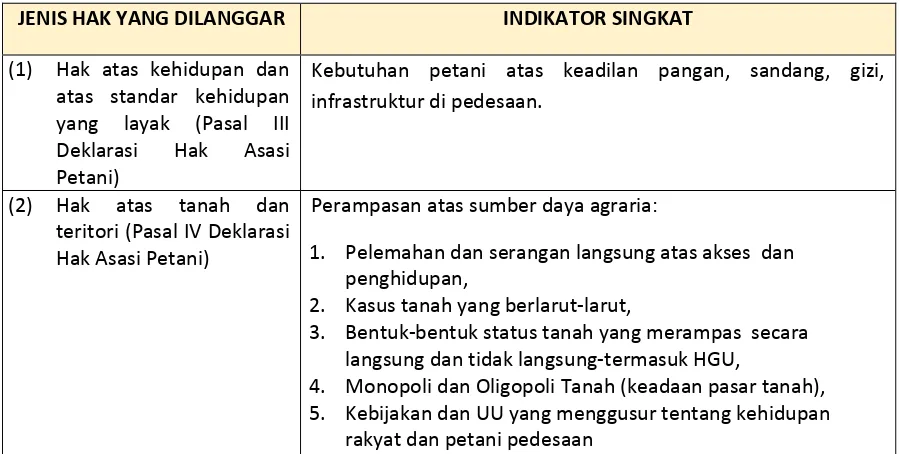 tabel  di  bawah  ini  (Pasal  1  dan  2  tidak  dicantumkan  karena  berisikan  pengertian  petani  dan  hak 