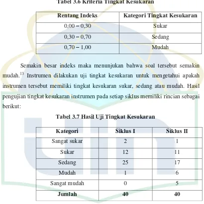 Tabel 3.6 Kriteria Tingkat Kesukaran 