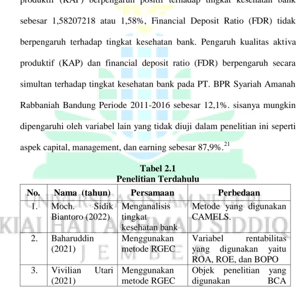 Tabel 2.1  Penelitian Terdahulu 