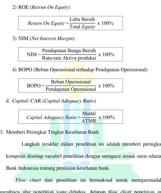 Gambar 3.1  Flow Chart Penelitian 
