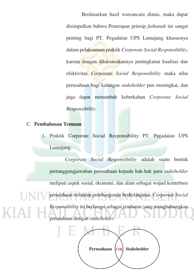 Gambar 4.2 Peran Penting Corporate Social Responsibility. 