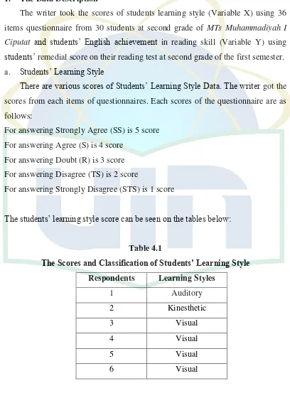 The Scores and Classification of Students’ Learning StyleTable 4.1  