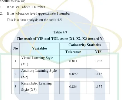 Table 4.7 The result of VIF and TOL score (X1, X2, X3 toward Y) 