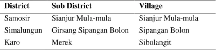 Table 1. Location of demo plot in each district