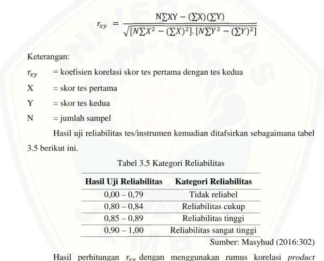 Tabel 3.5 Kategori Reliabilitas