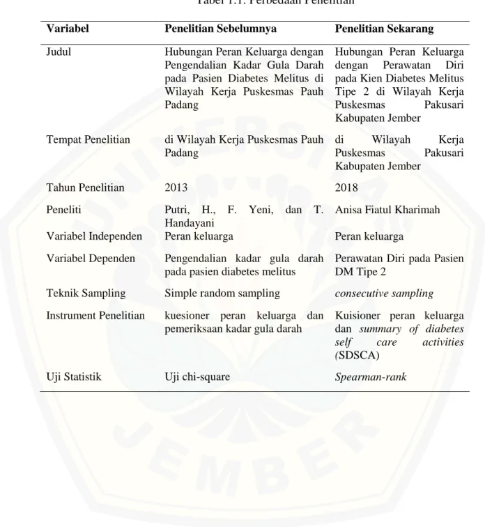 Tabel 1.1. Perbedaan Penelitian 