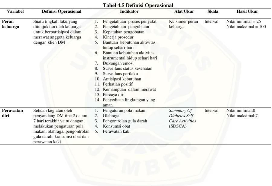 Tabel 4.5 Definisi Operasional  