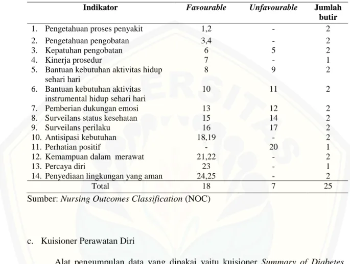 Tabel 4.2 Blue Prit Kuisioner Peran Keluarga 