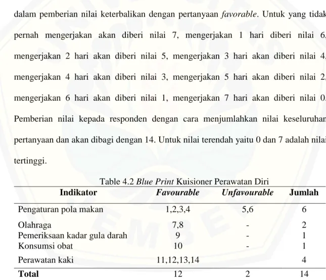 Table 4.2 Blue Print Kuisioner Perawatan Diri 