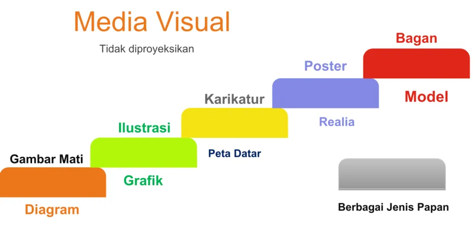 Gambar Mati