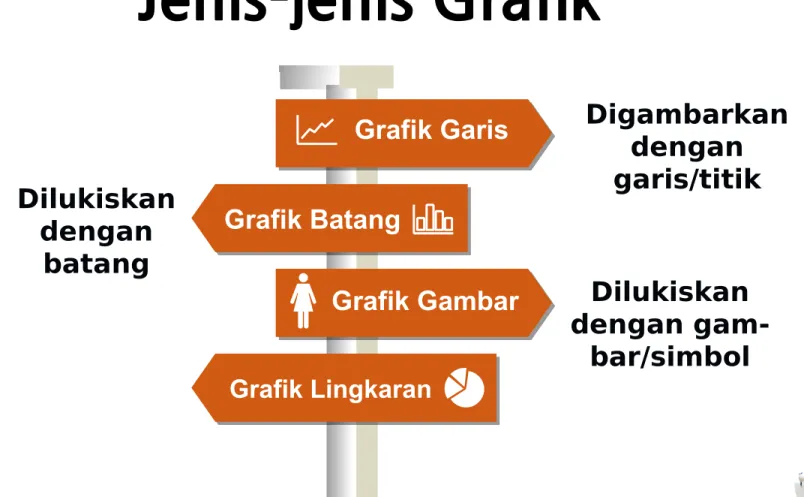 Grafik Garis