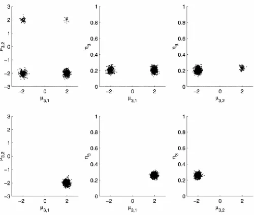 Table 3. Comparing Slice Sampling Under Constraint (16) andPermutation Sampling Under Constraint (16)