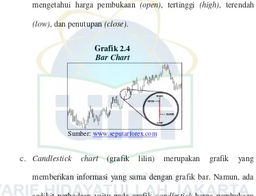 Grafik 2.4 Bar Chart 