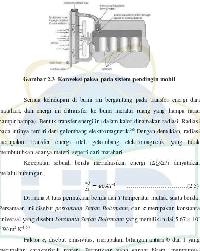 Gambar 2.3  Konveksi paksa pada sistem pendingin mobil 