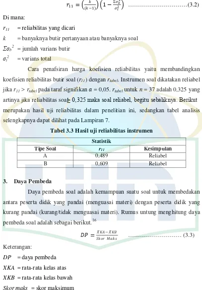 Tabel 3.3 Hasil uji reliabilitas instrumen 