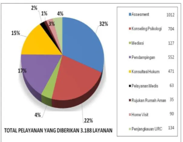 Gambar 9. Konsep KDRT dan Perdamaian  Positif 