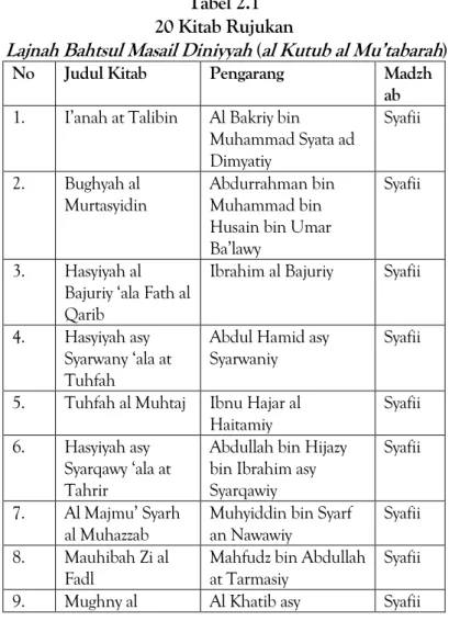 Tabel 2.1  20 Kitab Rujukan 