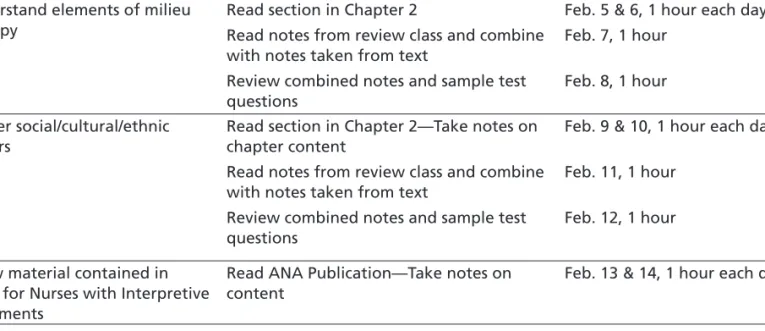 Table 1-2  illustrates a study plan developed on the ba- ba-sis of the exam content assessment in Table 1-1