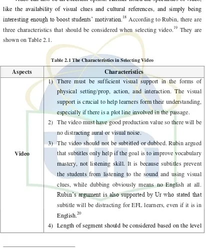 Table 2.1 The Characteristics in Selecting Video 
