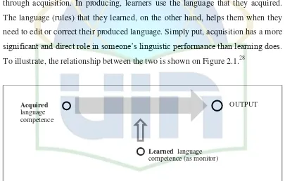 Figure 2.1 Acquisition and Learning in Second Language Production 