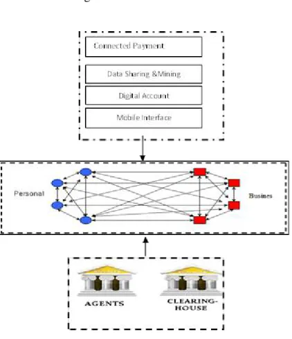 Figure  4.Transaction Model 