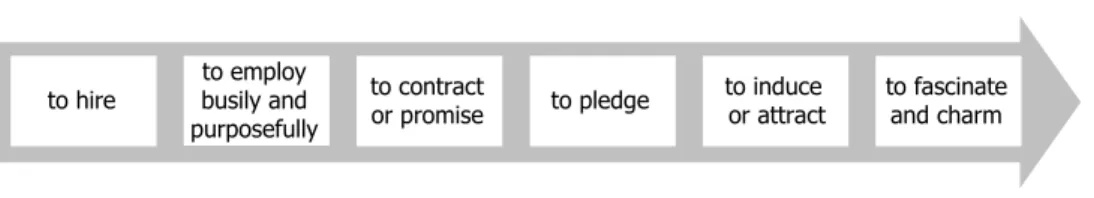 Figure 2.1: The engagement effort 