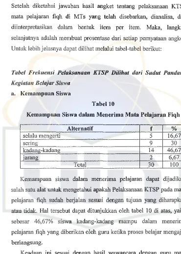 Tabel Frekllensi Pelaksanaan KTSP Dilihat dari Slldllt Pandang