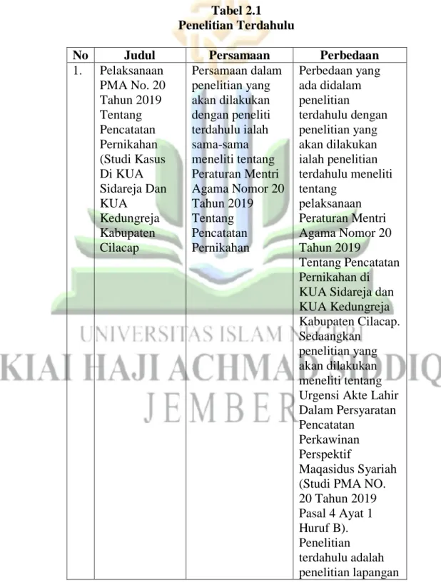 Tabel 2.1  Penelitian Terdahulu 