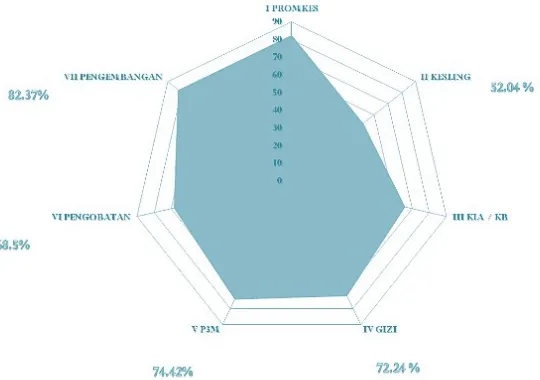 Grafik Sarang Laba-Laba