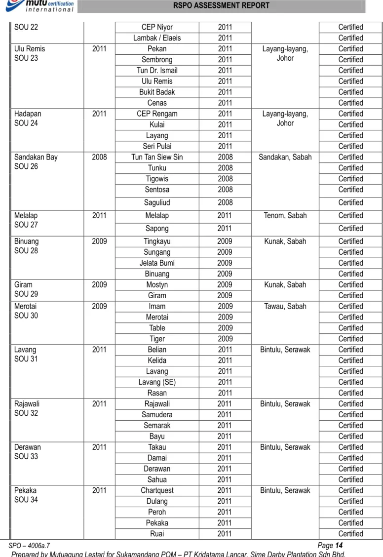 Table  2009  Certified 