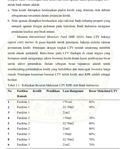 Tabel 2.1 : Kebijakan Besaran Maksimal LTV KPR oleh Bank Indonesia: 