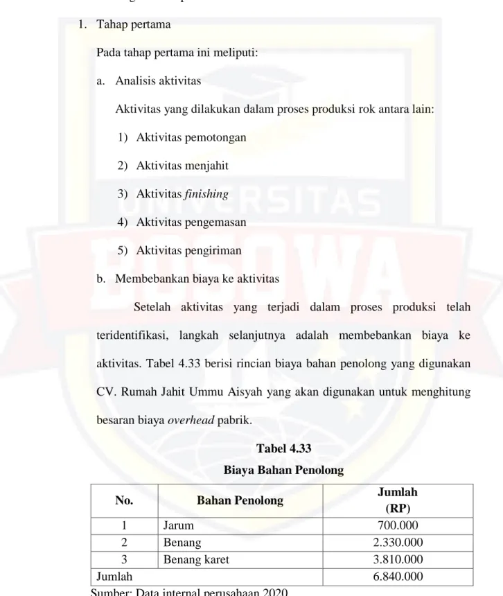 Tabel 4.33   Biaya Bahan Penolong 