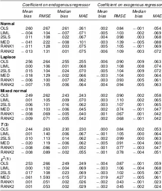 Table 2. Small-Sample Performance of Alternative Estimators