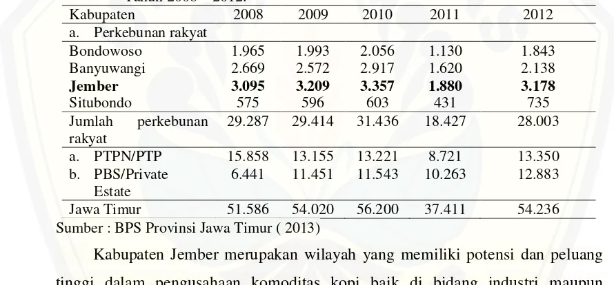 Tabel 1.2 Perkembangan Produksi Kopi (ton) di Beberapa Kabupaten di Jawa Timur 