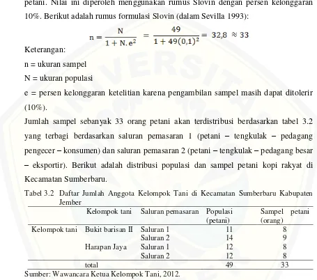 Tabel 3.2 Daftar Jumlah Anggota Kelompok Tani di Kecamatan Sumberbaru Kabupaten 
