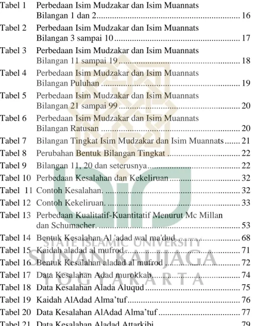 Tabel 1  Perbedaan Isim Mudzakar dan Isim Muannats 