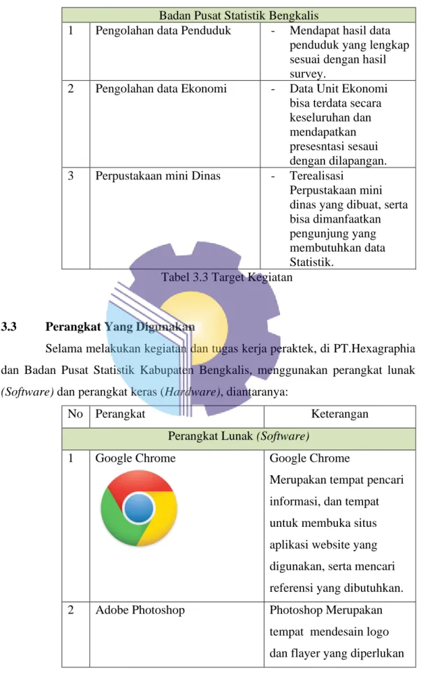 Tabel 3.3 Target Kegiatan 