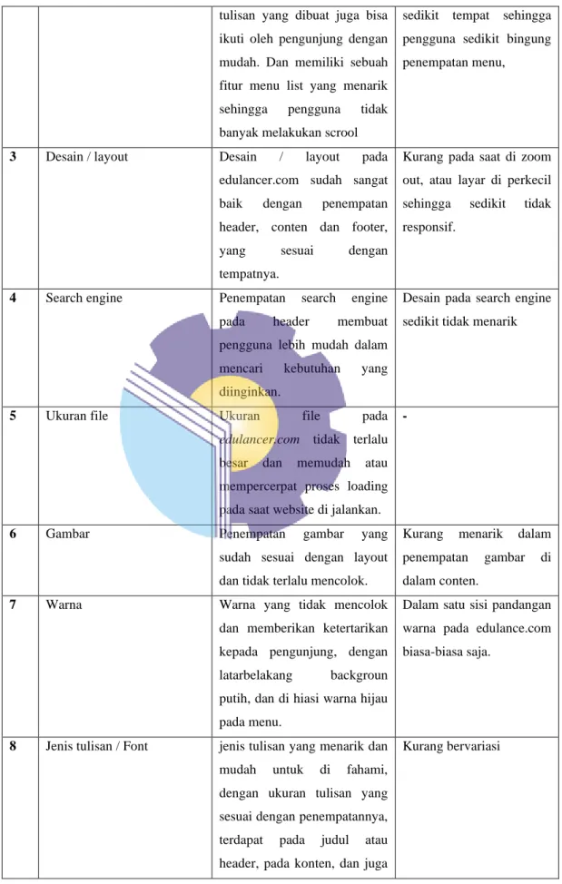6  Gambar   Penempatan  gambar  yang 
