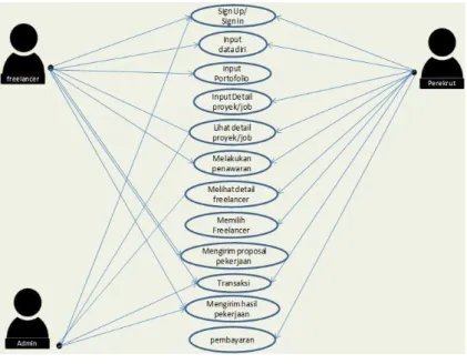 Gambar 4.4 usecase diagram 