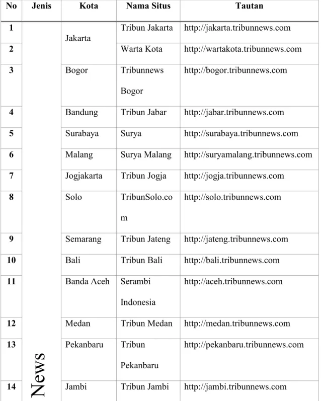 Tabel 3.1 Jaringan Tribun Network