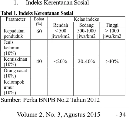 Tabel 1. Indeks Kerentanan Sosial Parameter Bobot Kelas indeks 