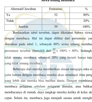 Tabel 1 