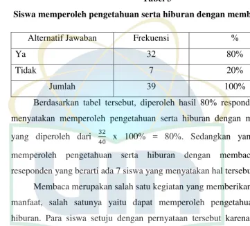 Tabel 3 