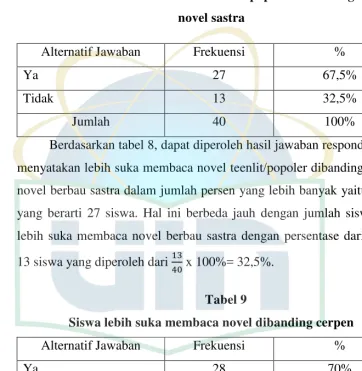 Tabel 8 
