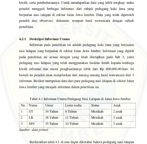 Tabel 4.1 Informan Utama Pedagang Nasi Lalapan di Jalan Jawa Jember